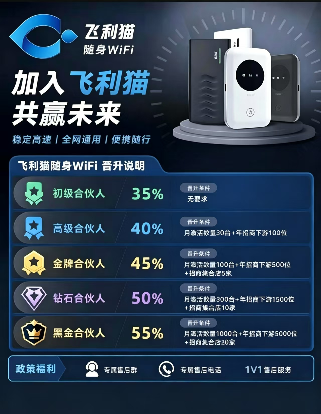 飞利猫 3.0 招合伙人｜副业短期创收，分润长期稳定增收